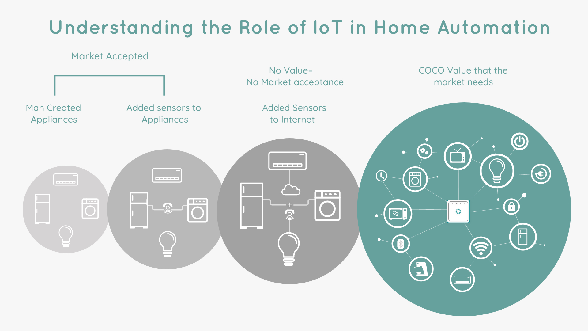 explain case study home automation in iot